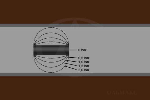 Заглушки Lampe принимают форму трубы во время установки – фото 1 03_4.jpg