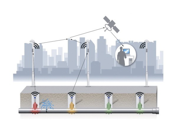 Акустические гидрофонлогеры AZ-100, применение